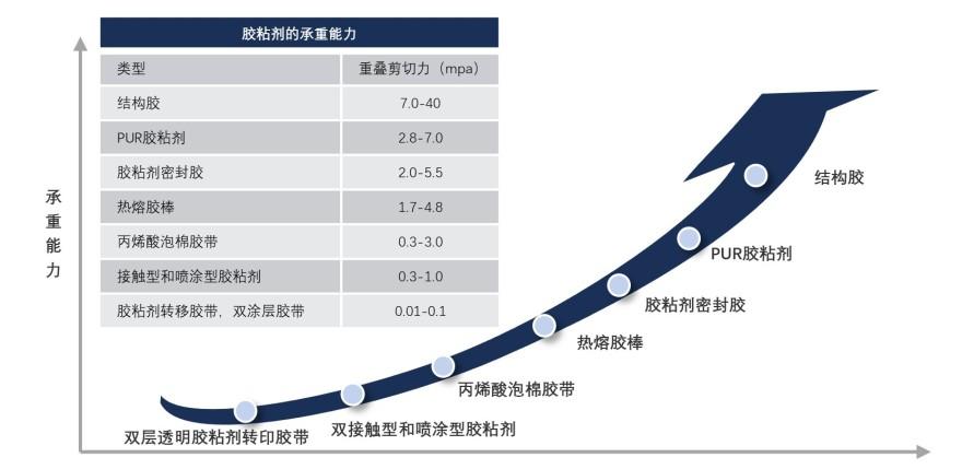 特色图表