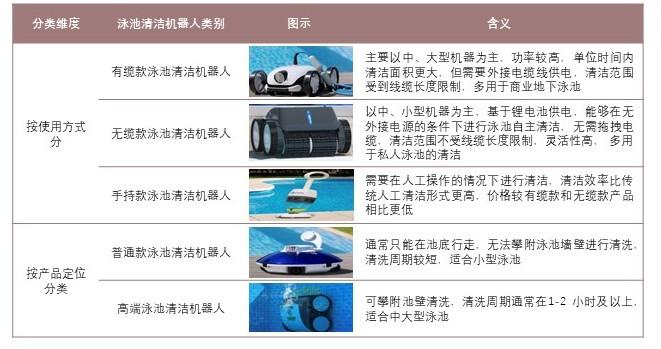 特色图表