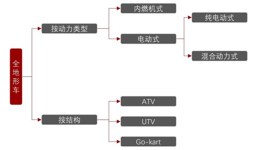 特色图表