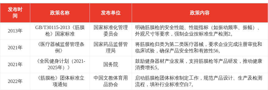 特色图表