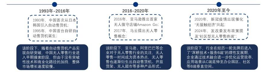 特色图表