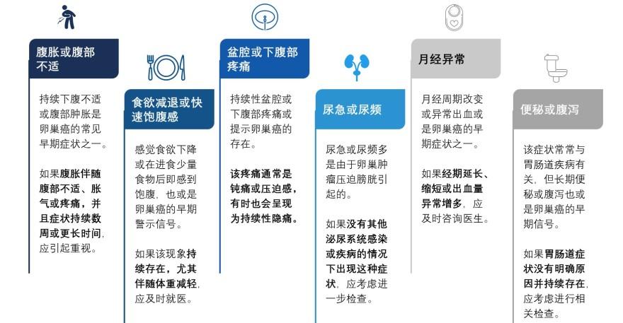 特色图表