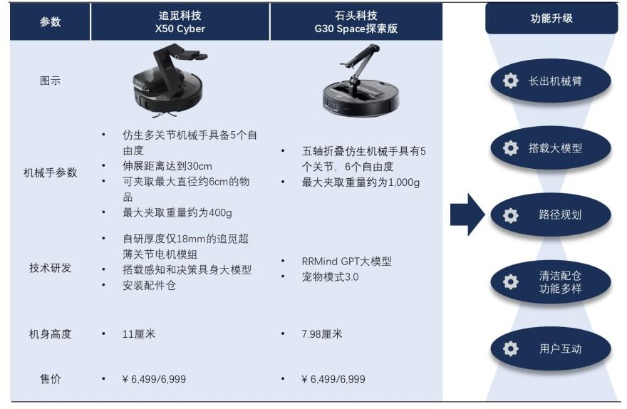 特色图表