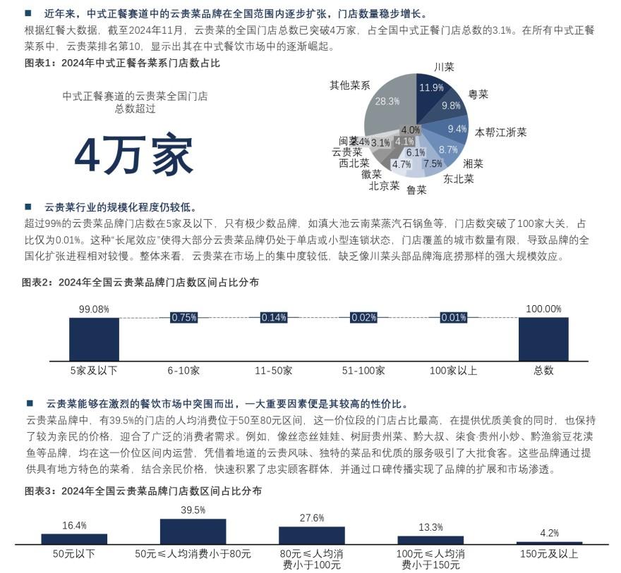 特色图表