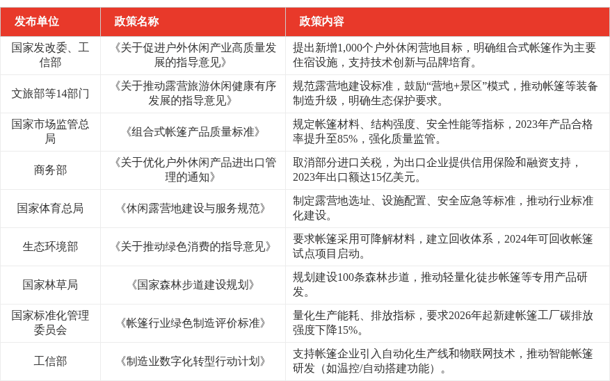特色图表