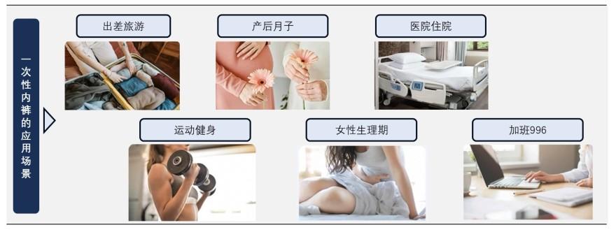 特色图表