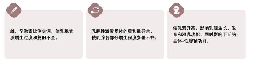 特色图表