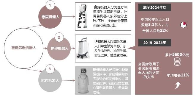 特色图表