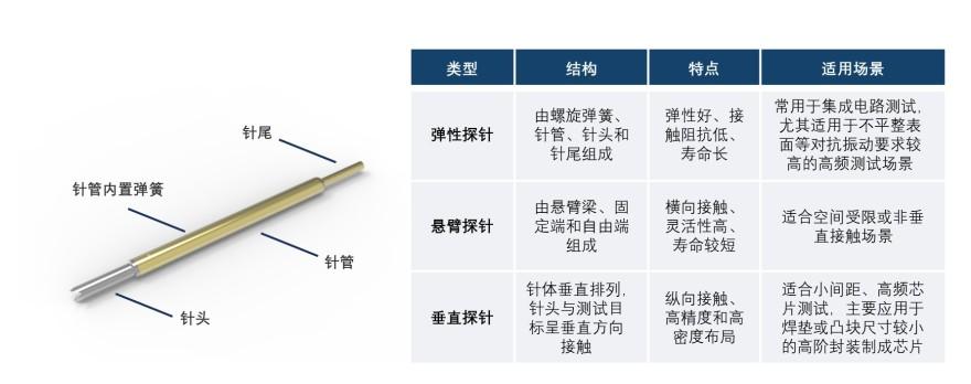 特色图表