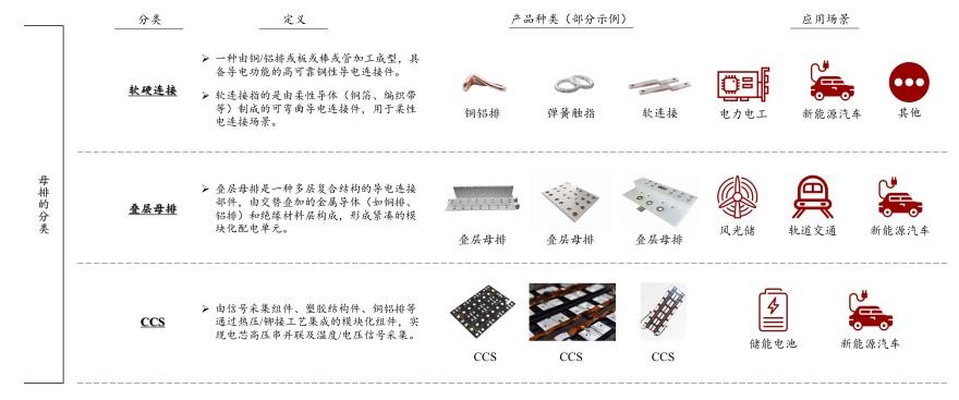 特色图表