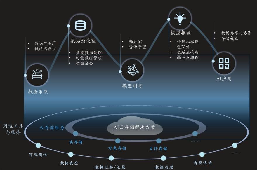 特色图表