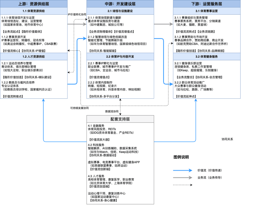 特色图表