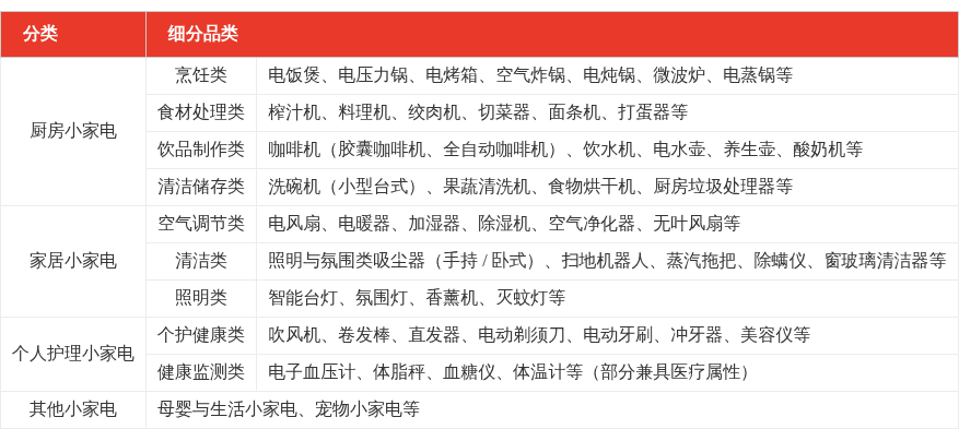特色图表