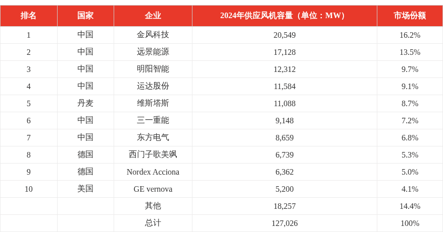 特色图表