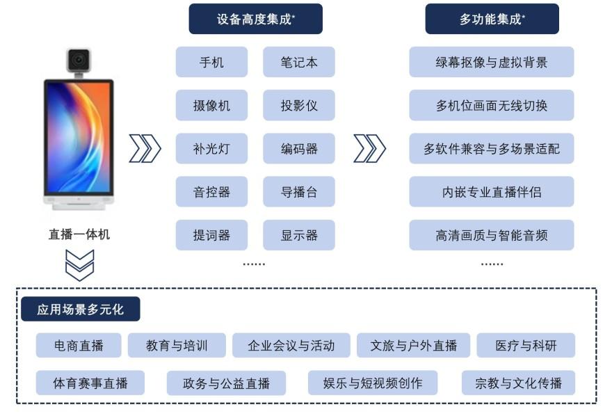 特色图表