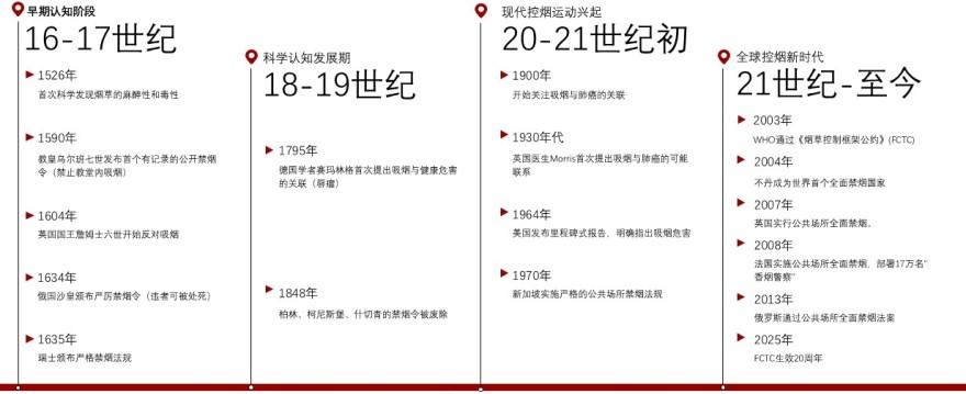 特色图表