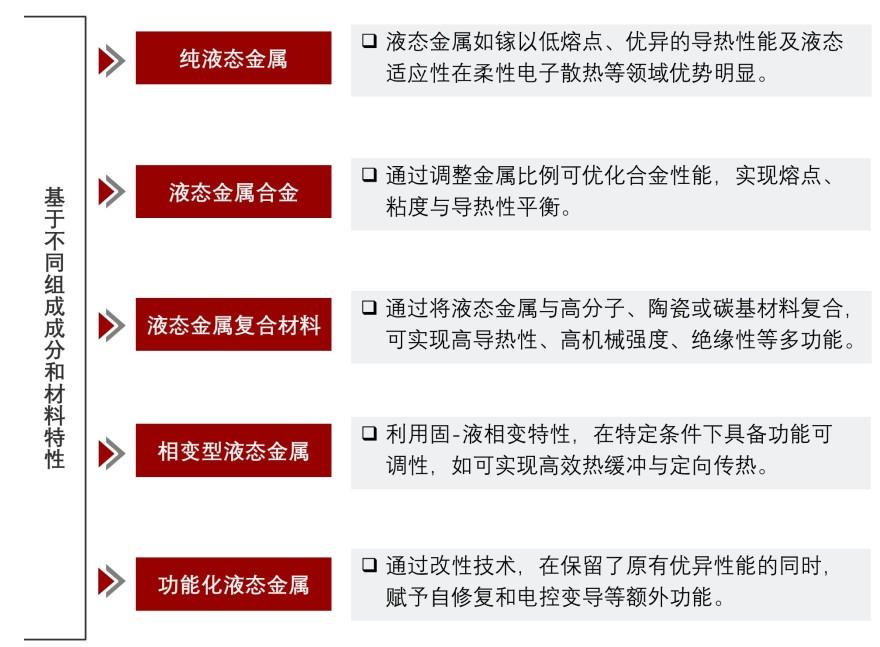 特色图表