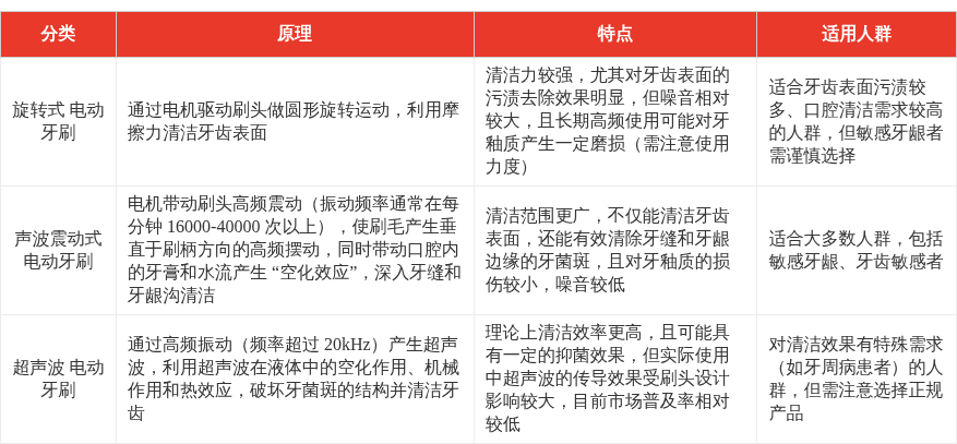 特色图表
