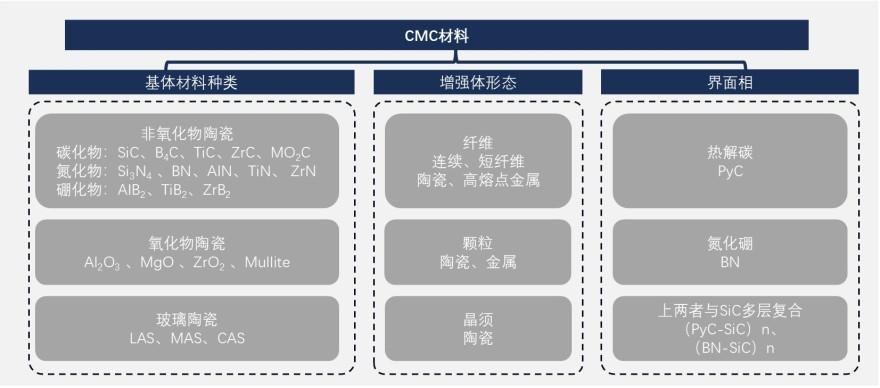 特色图表