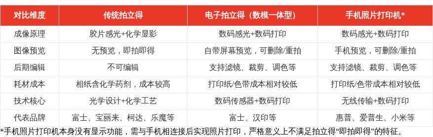 特色图表