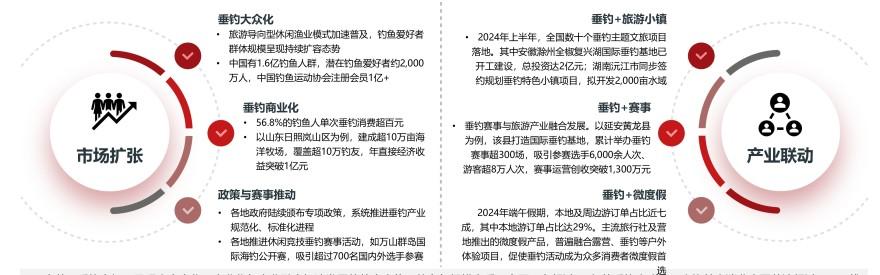 特色图表