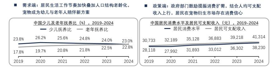 特色图表