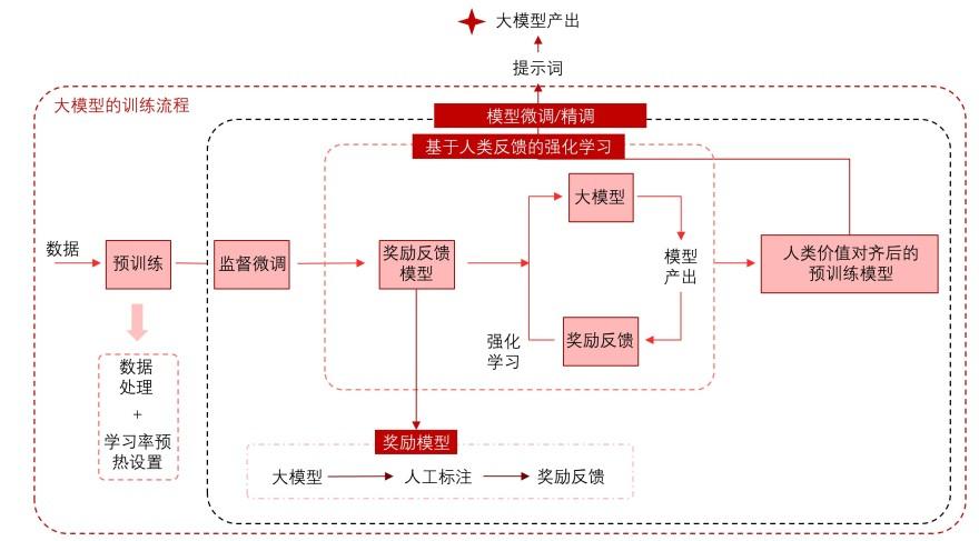 特色图表