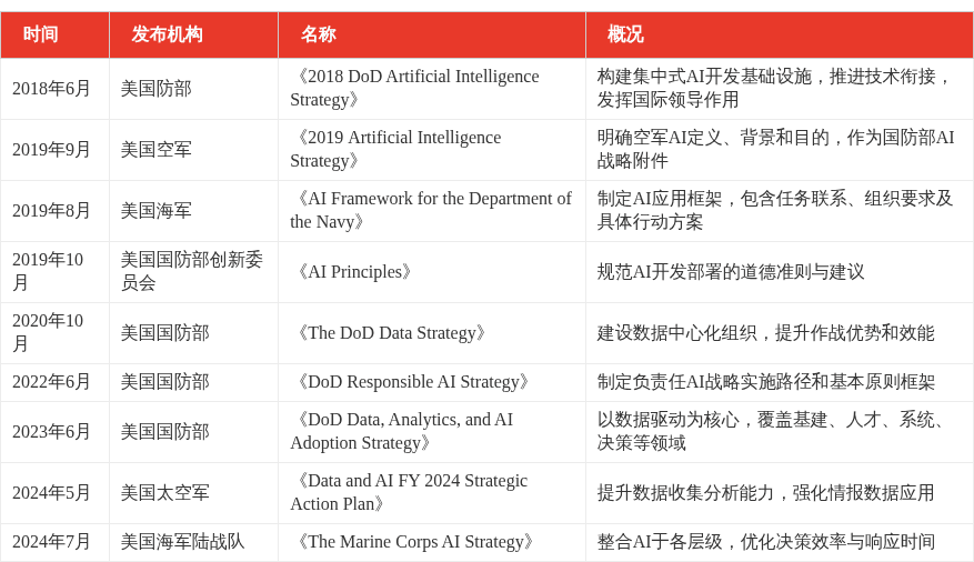 特色图表