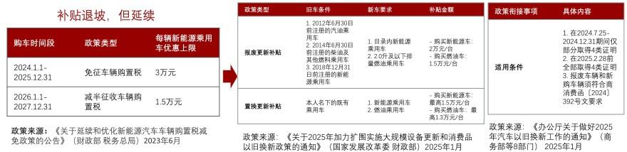 特色图表