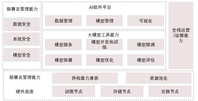 特色图表