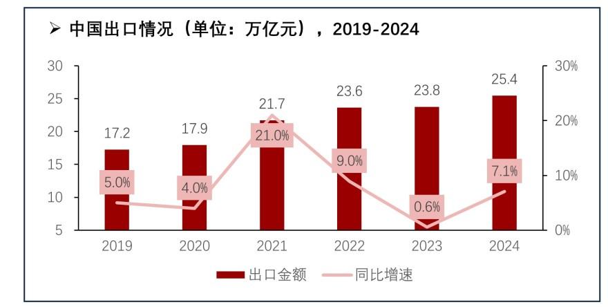 特色图表