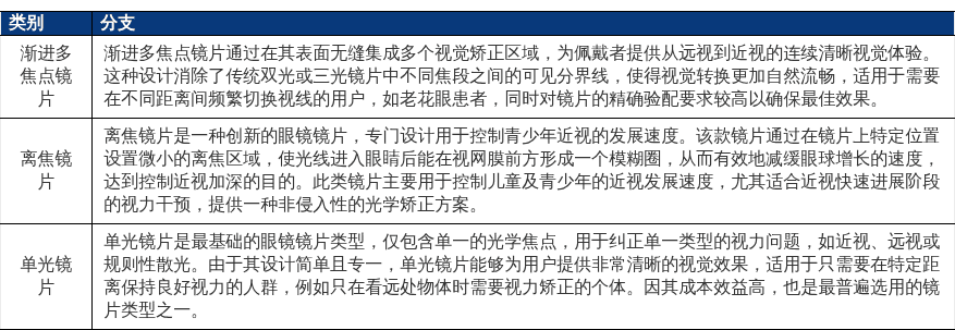 特色图表