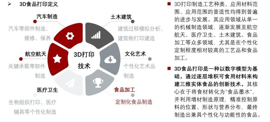 特色图表