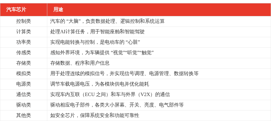 特色图表