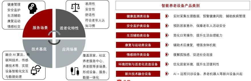 特色图表