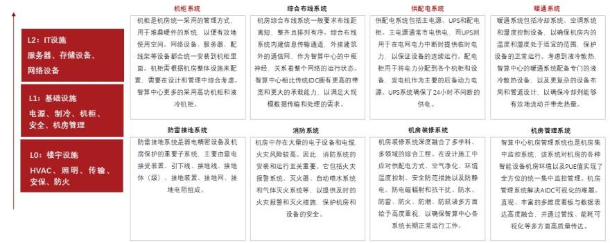 特色图表
