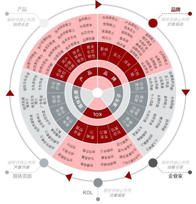 特色图表