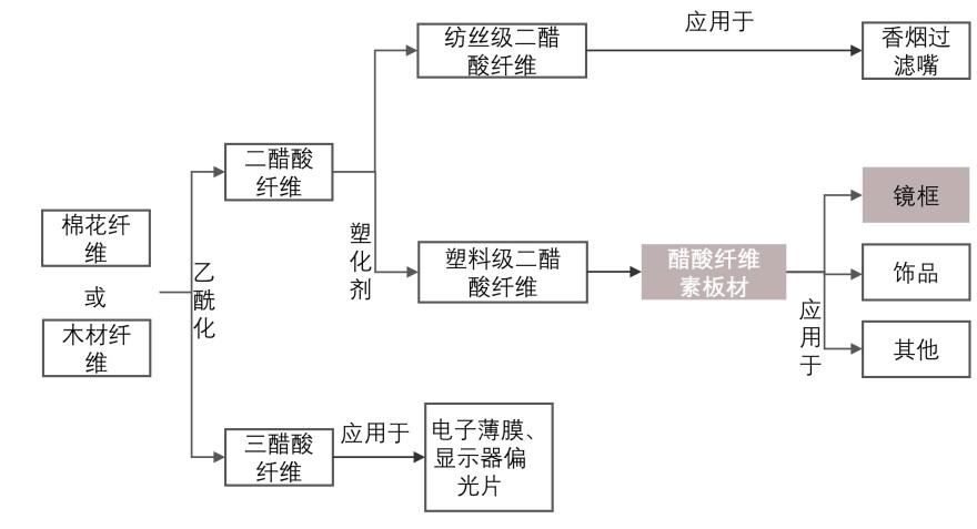 特色图表