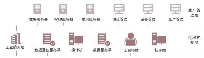 特色图表