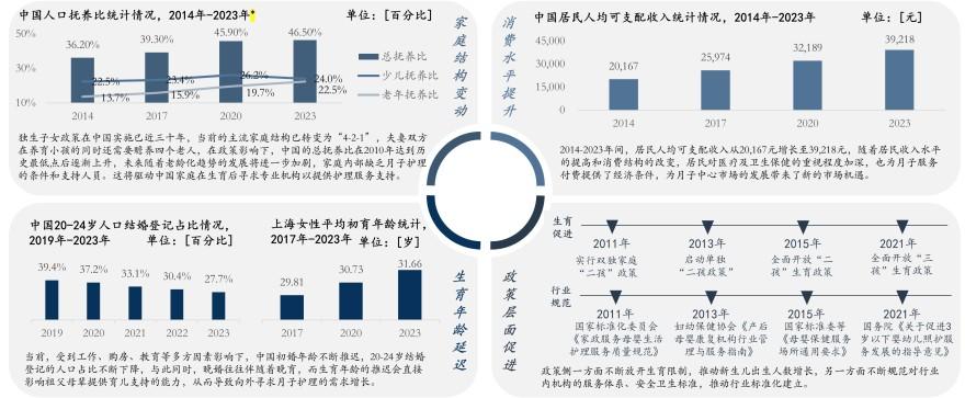 特色图表