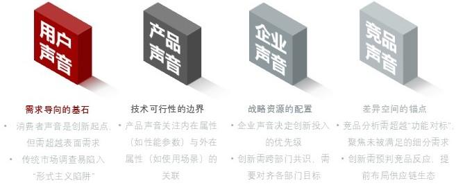 特色图表