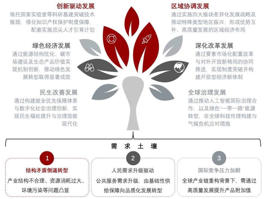 特色图表