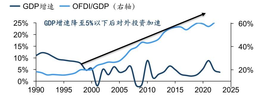 特色图表