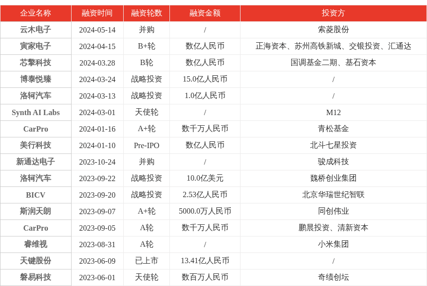 特色图表