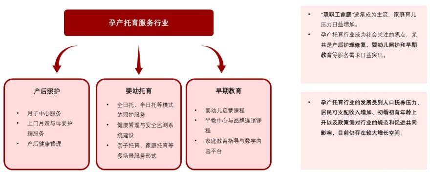 特色图表