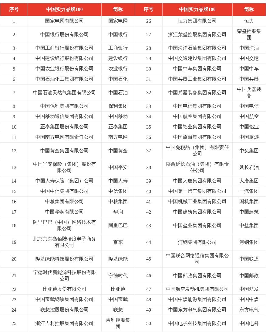 特色图表