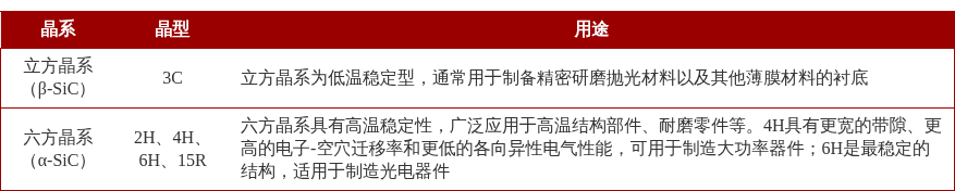 特色图表