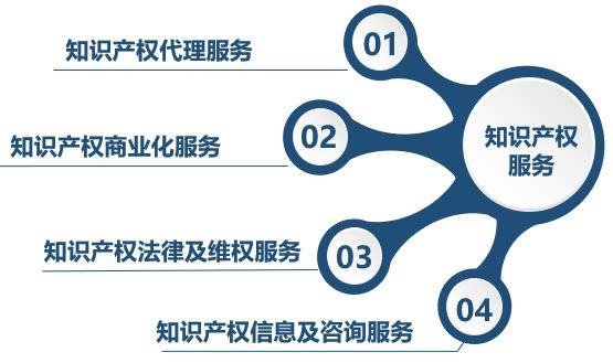 特色图表