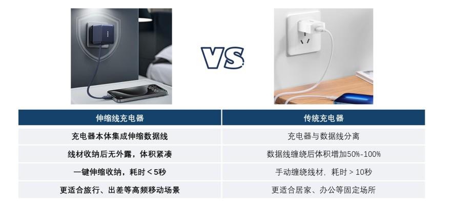 特色图表
