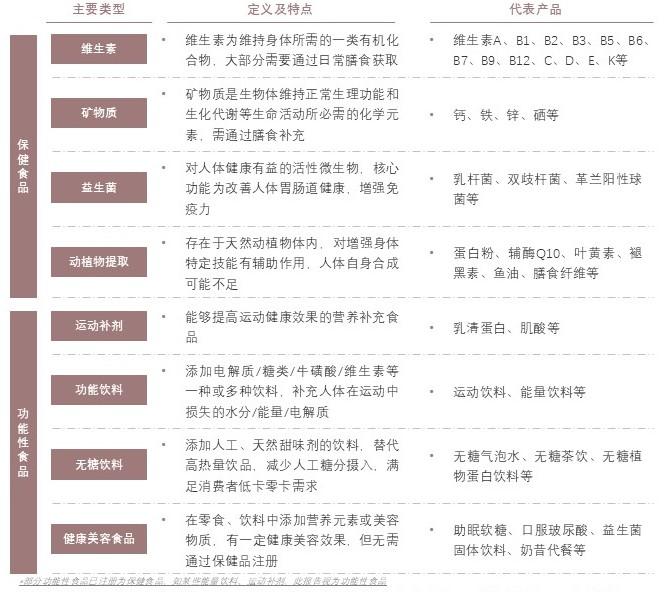 特色图表